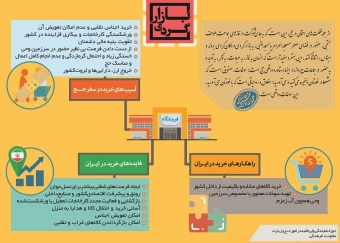  نکات مربوط به بازارگردی ویژه زائران حج
