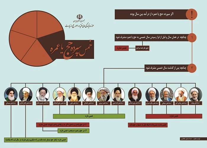 اینفوگرافی احکام خمس